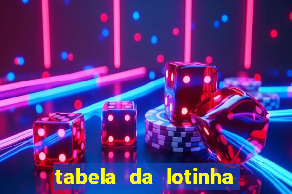 tabela da lotinha do jogo do bicho