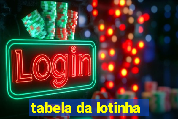 tabela da lotinha